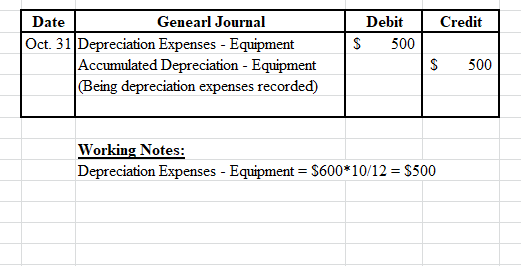 Credit Debit $ 500 Date Genearl Journal Oct 31 Depreciation Expenses - Equipment Accumulated Depreciation - Equipment (Being