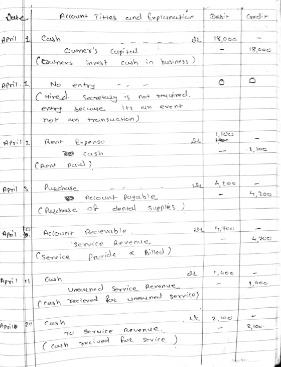 Deute Account Titles and explenection April L Cash Owners (cawners invest - Capitel cash in business) o April. f. C Hired. e
