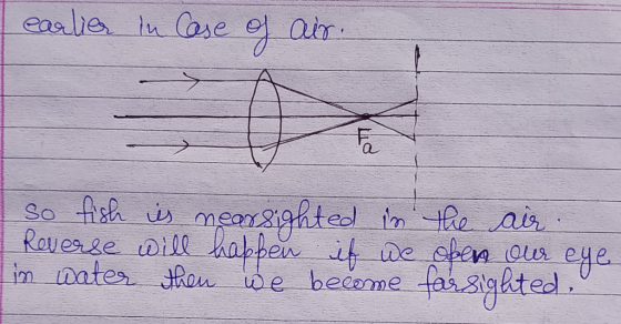 earlier in case of air. So fish is mearsighted in the air Reverse will hapben if we open our eye. in water then we become far