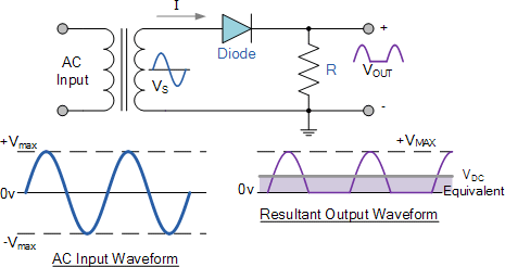 Diode AC R VouT Input Vs Voc Equivalent 0v 0v AC Input Waveform