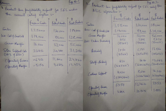 Nuswer Page Mar Pag ulo. 2 Paoduct-line profitability report for SFS under the current cating system : Product live progutabl
