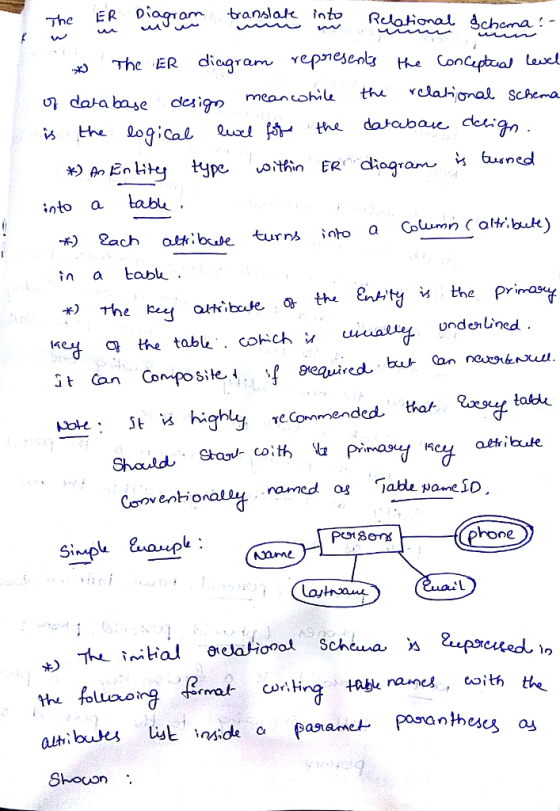 anAl 2 ema - mean cohile the real, Ơndl Schema の da-a base deig) into a labl turns into a Cocumn ( altibuk in a tab undenined re Commended tha/- Ke attibute rone the foluoo Shouon .