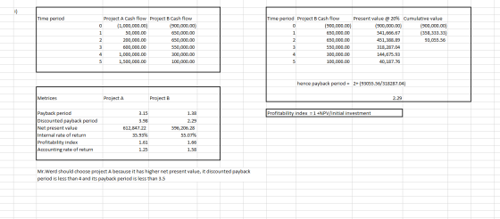 Time period Project A Cash flow Project B Cash flow (1,000,000.00) (900,000.00) 50,000.00 650,000.00 200,000.00 650,000.00 60