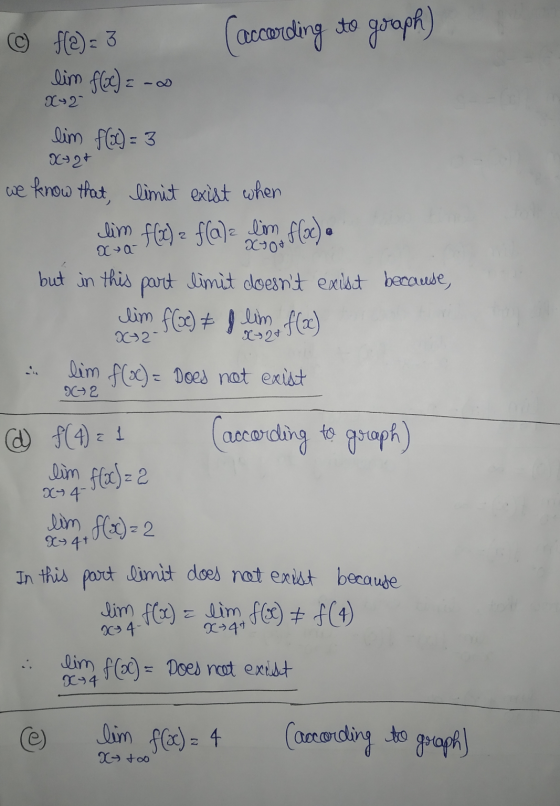 © f(a)= 3 (according to graph) lim f(c) = -a X429 lim f(x) = 3 X+2+ we know that limit exist when lim f(x) = f(a)= Im floc).