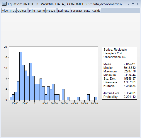 Equation: UNTITLED workfile: DATA-ECONOMETRICS:Data-econometrics\ - View Proc Object Print Name Freeze Estimate Forecast Stats Resids Series: Residuals Sample 2 264 Observations 142 16 Mean Median Maximum 62287.78 AiRii Std. Dev 15558.97 Skewness 1.387931 Kurtosis5.388834 2.81e-12 3913.582 12 -23534.44 Jarque-Bera 3.354001 Probability 0.294112 20000 -10000 010000 20000 30000 40000 50000 60000