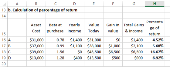 A B C D 13 b. Calculation of percentage of return Asset Cost Beta at Yearly purchase Income Value Today Gain in value $31,000