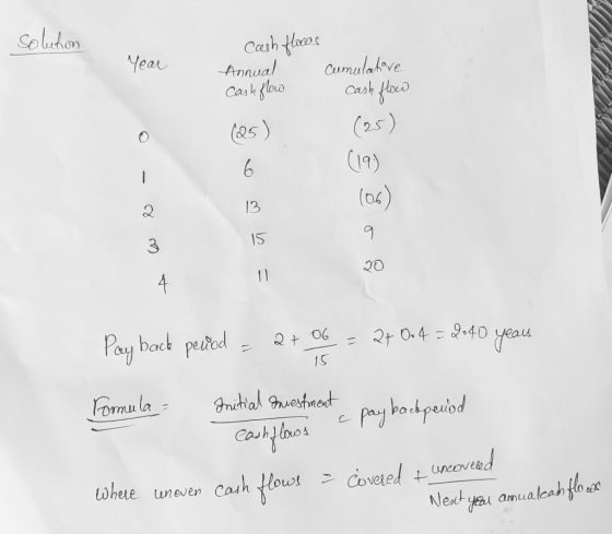 solution Year Cash floods Annual cash flow - Cumulatore cash flow (25) 6 u a - (19) (06) ū 8 m = Pay back period = 2+06 = 24