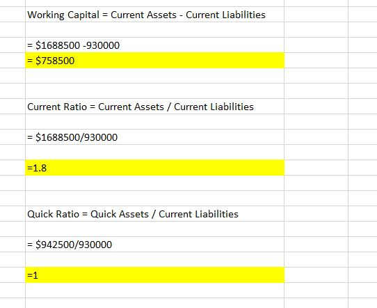 Working Capital = Current Assets - Current Liabilities = $1688500 -930000 = $758500 %3D Current Ratio = Current Assets / Curr