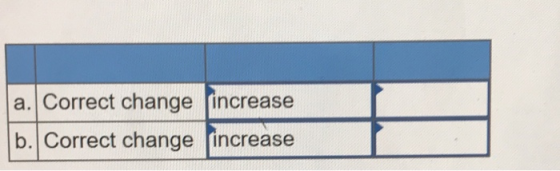 a. Correct change increase b. Correct change increase