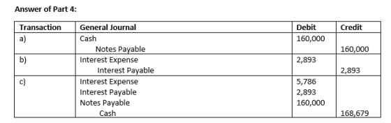 Answer of Part 4: Transaction Credit Debit 160,000 160,000 2,893 General Journal Cash Notes Payable Interest Expense Interest