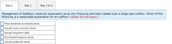Req 1 Reg 2 Req 3 to 5 Management of Gadberry wants an explanation as to why financing activities created such a large cash o