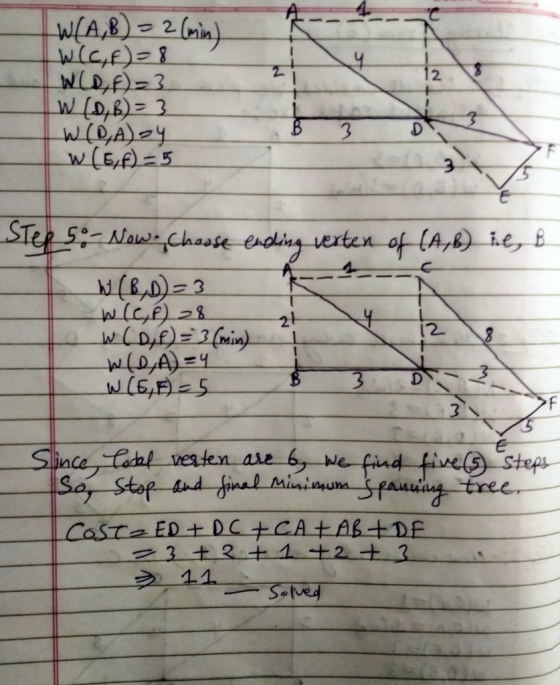 12 W(A,B) = 2 (min) W(c, f)=8 Wlo,f=3 WED, B)= 3 W(BA) sy W(E,F) = 5 D 25 - Now. Choose ending verten of (A,B) ie, B WILD)=3