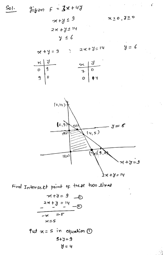 Sol girgan f = 3x+4y a choix x+y=9 2x + y214 - y =6 2 + y = 9 ? 2x+y=14 y = 6 Tolo aly o 10,14) 10,917 3 y= 14.5 10,0) (ber 9