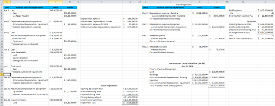А B DE Інт к N Adjusting Entries Account Title and Explanation Credit Date Debit Credit Debit $ 48,30,000.00 $ 8,97,00,000.00