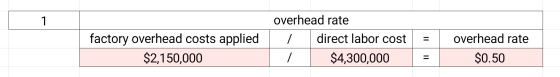 overhead rate , direct labor cost I $4,300,000 factory overhead costs applied $2,150,000 = overhead rate $0.50