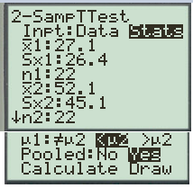 2-SampITest Inpt:Data Stats SX18264 P1:72 KF > 2 Pooled: No Yes Calculate Draw