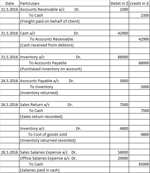 Date Particulars 21.5.2016 Accounts Receivable a/c Dr. To Cash (Freight paid on behalf of client) Debit in s Credit In $ 2300