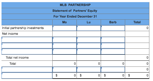 MLB PARTNERSHIP Statement of Partners Equity For Year Ended December 31 Mo Lu Barb Total Initial partnership investments Net income Total net income Total 0 S 0 S