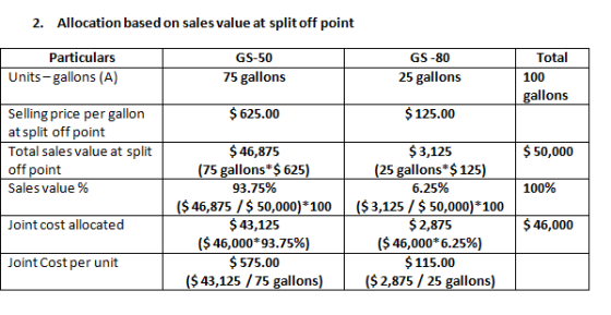 2. Allocation based on sales value at split off point Particulars Units - gallons (A) GS-50 75 gallons GS-80 25 gallons Total