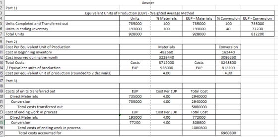 Answer 2 Part 1) 5 Units Completed and Transferred out 6 Units in ending inventory 7 Total Units Equivalent Units of Producti