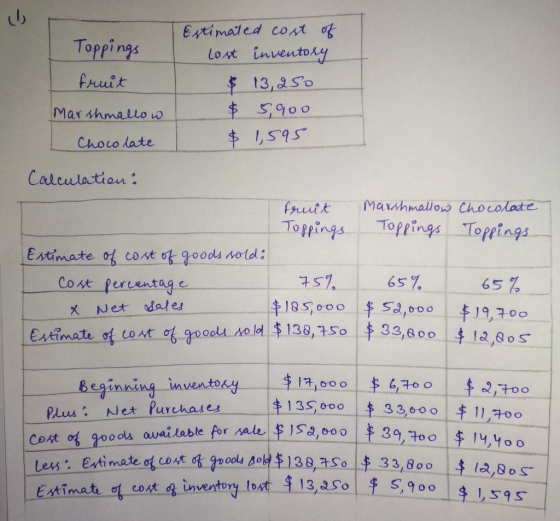 Toppings fruit Estimated cost of Lost inventory $ 13,250 $ 5,900 $ 1,595 Marshmallow Chocolate Calculation: fruit Marshmallow
