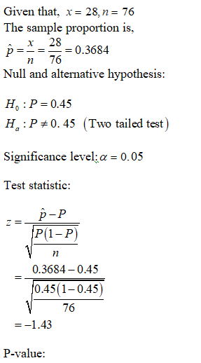 Given that, x = 28. n = 76 The sample proportion is, x_28 -0.3684 n=- = - =0.300+ n 76 Null and alternative hypothesis: Ho: P