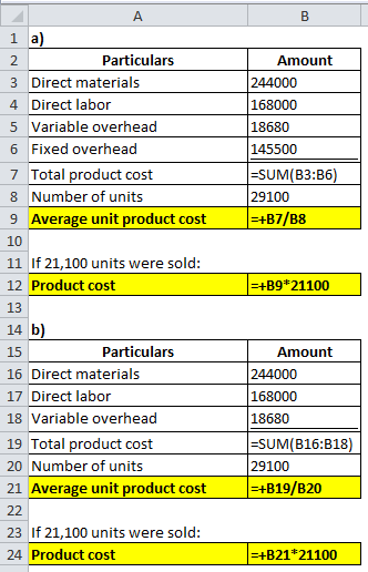 A B Amount 244000 168000 18680 145500 IESUM(B3:36) 29100 =+B7/B8 =+B9+21100 1 a) 2 Particulars 3 Direct materials 4 Direct la