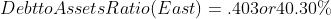 Debtto Assets Ratio East) = .403or40.30%