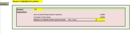 Answer is highlighted in yellow: Solution: $0 Answer: Explanation: Accumulated Depreciation balance Increase in fair value Ba