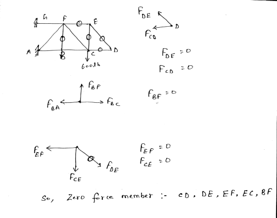 FDE h E J, Fco AK FE Co boodb Fco For 12 for BF FEAT Foc PEF fer :D os FDE FCE FE So, Zero force member :- CD, DE, EF, EC, BF