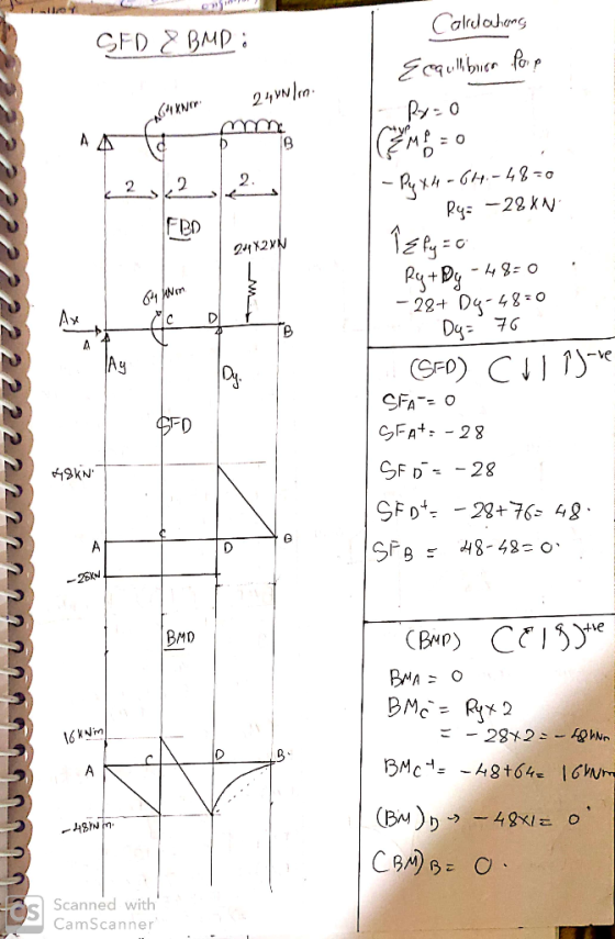 Calrelations CFD E Bмр : 24 Non XNO Y Ecquilibrion for - Px=0 CZEMA = 0 - Pq xH = 64 -48=0 - Ry= -28KN Pfly = c. Py+ Dy -48=0