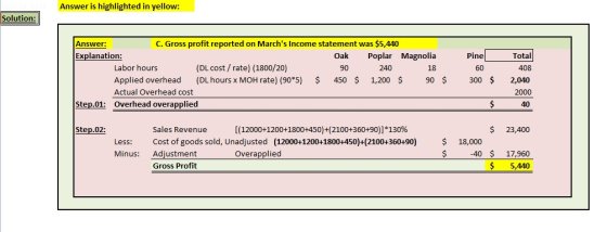 Answer is highlighted in yellow: Solution: Answer: C. Gross profit reported on Marchs Income statement was $5,440 Explanatio