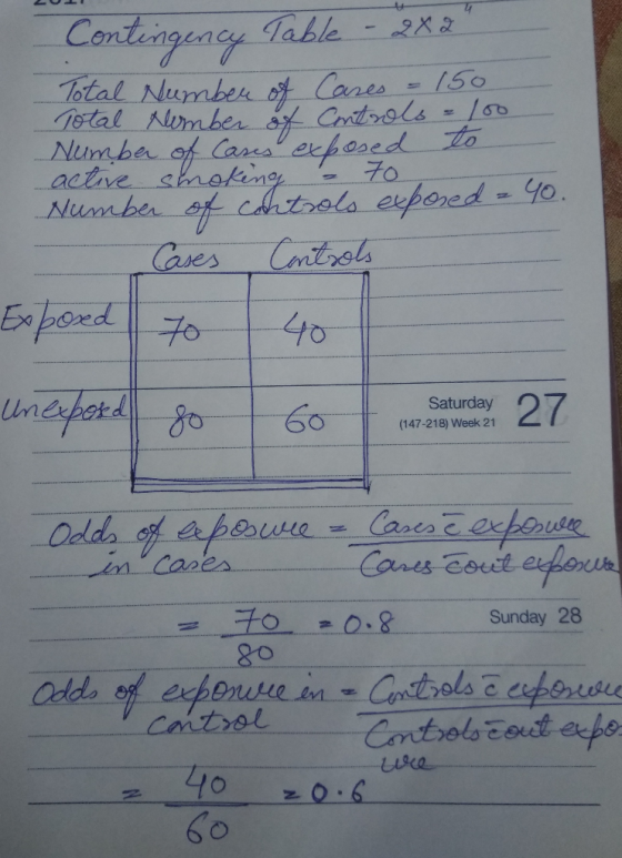 Contl Total Nupmben Canes15o ency Table- 2x2 Num be 60-t (147 saturday 27 Sunday 28 80 yo 2 10 0.6