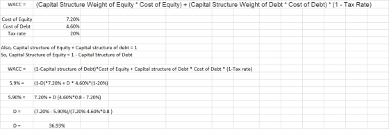 (Capital Structure Weight of Equity * Cost of Equity) + (Capital Structure Weight of Debt * Cost of Debt) * (1 - Tax Rate) WA