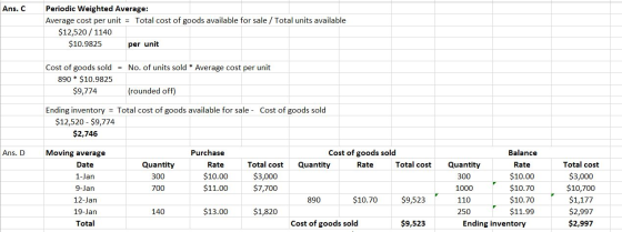 Periodic Weighted Average: Ans, C Average cost per unit Total cost of goods available for sale/Total units available $12,520