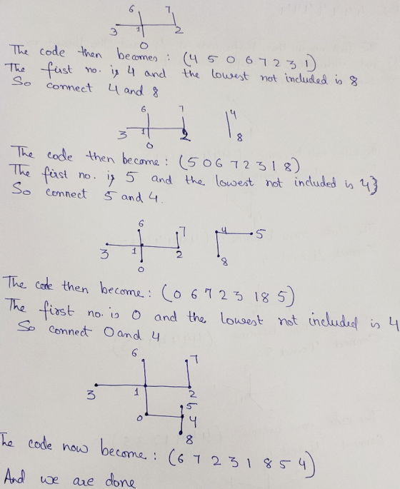 3.) the lowest not included is8 The code then becomes : (450 6723 The fust So no. is 4 and 4 and 8 Connect The code then beco