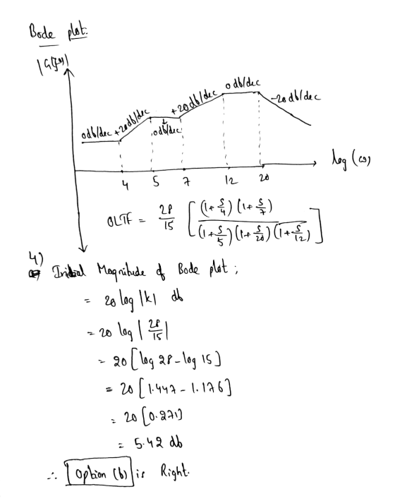 odb/dec 20db/dec Bode plot. odb/dec 20 db/dec +20db/dec L odbldec leg (c) s 7 12 4 20 OLTE - 22 To 4) (lt)(1+3) (13) (1**) ci