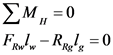 ΣΜ, = 0
F1 - R1, = 0