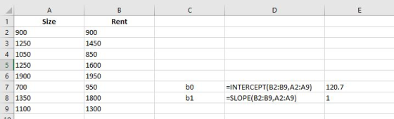 Size Rent 2 900 3 1250 4 1050 5 1250 900 1450 850 1600 1950 950 1800 1300 6 1900 7 700 8 1350 9 1100 =INTERCEPT(B2:B9,A2:A9) -SLOPE(B2:B9,A2:A9 120.7 b1