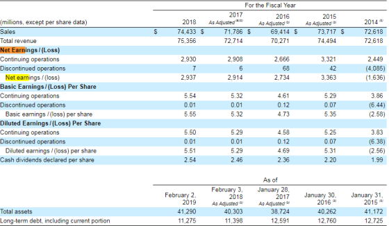 For the Fiscal Year 2017 2016 As Adjusted As Adjusted 71,786 $ 69,414 $ 72,714 70,271 2014 2018 74,433 $ 75,356 $ 2015 As Adj
