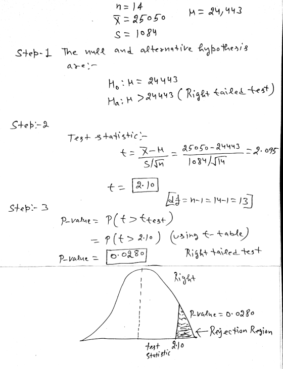 na) 4 X=25050 M= 24,443 S1084 Step-1 The null and alternative hypothesis areir Hoil=24443 Haim >24443 ( Right failed test) St