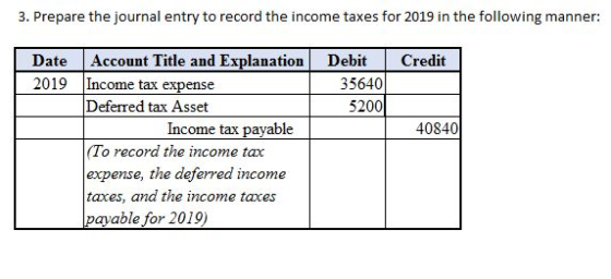 3. Prepare the journal entry to record the income taxes for 2019 in the following manner: Credit Date 2019 Debit 35640 5200 4