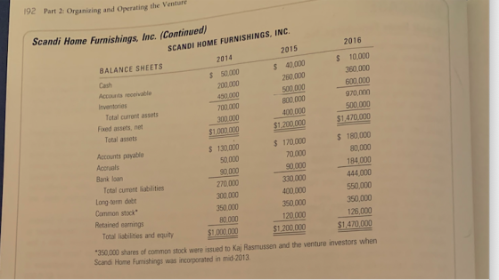 Scandi Home Furnishings, Inc. (Continued) 192 Part 2: Organizing and Operating the Venture SCANDI HOME FURNISHINGS, INC. 2015