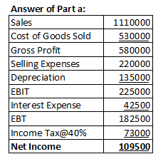 Answer of Part a: Sales Cost of Goods Sold Gross Profit Selling Expenses Depreciation EBIT Interest Expense EBT Income Tax@40