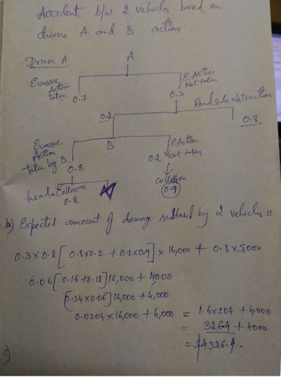 AaCident bl Vehids bed an dhives A and B adoy DINa A A Evnsve Actron taten 0.7 Not faken 0.3 Evasne Adtion 02 tot ten O.8 Col