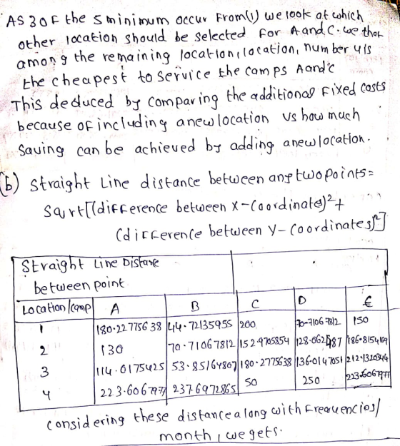 f the Stn ini burn occur From(1) we look at other location should be Selccted For adh among the renaining locat lan tla ato uber vis the cheapest to Service the Carn PS Aard℃ This de duced by Compar ing the additionas Fixed Cests par in because ofincludin anew location s haw nueh Sauing can be achieved bt adding aneuwlo(atiok b) straight Line diskance betwcen anr two points i Ceren(e between y- Coordinatej Stvaight LDiSe between point Lo cato A 130-227756 38 Ly. 7213595s 200 130 2 70 . 7 1 06 7812|15 29705354 |128、662487 |ǐ86-8154 3 22 3 606237672 s 50 250 Consid ering these distance a lang cwith reavencioj