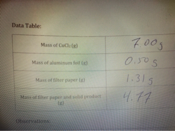 Data Table: Mass of Cuci (2) 7.oog Mass of aluminum Mass otsiter paper Mass of filter papieradis dit observations: