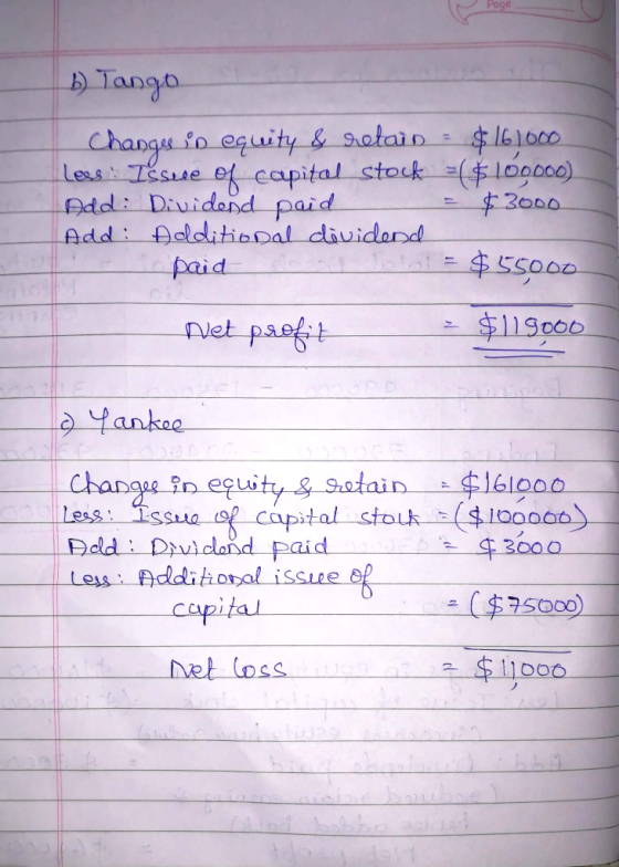 Page 6) Tango Changes in equity & retain = $161000 less! Issue of capital stock =( $ 100000) Add: Dividend paid = $3000 Add: