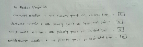 In Fischer Projection cluckwise rotation & 4th brusity group on vertical Line - RJ clockwise rotation & 4th priority group on
