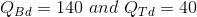 Q_{Bd}=140\ and\ Q_{Td}=40